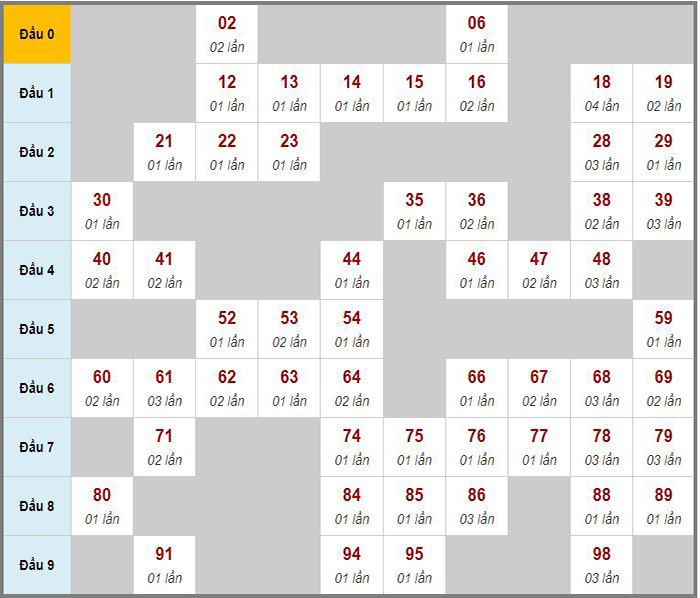 Dự đoán kết quả xổ số chính xác nhất